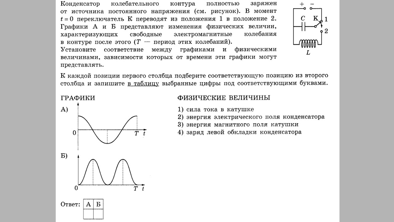 Период колебаний в колебательном контуре задачи. ЕГЭ колебательный контур задачи. Колебательный контур ЕГЭ физика. Электромагнитные колебания графики колебаний. ЕГЭ задача физика колебательный контур.