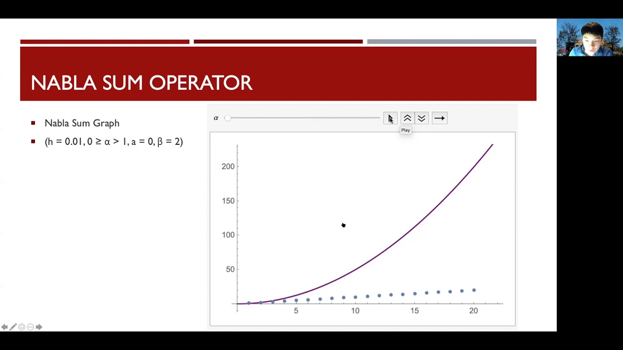 F. M. Atici, S. Chang: Introduction to h-Discrete Calculus