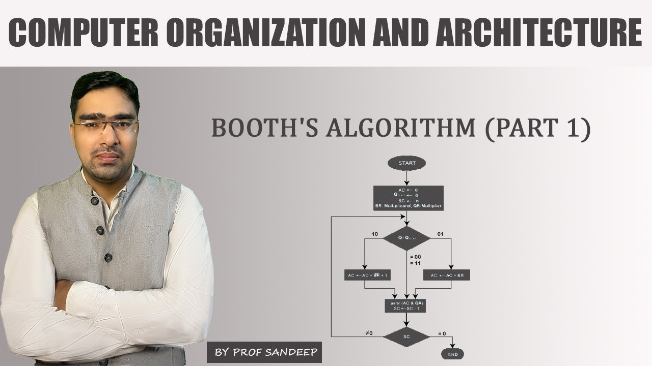 Booth's Algorithm | Computer organization and architecture | DLCOA ...