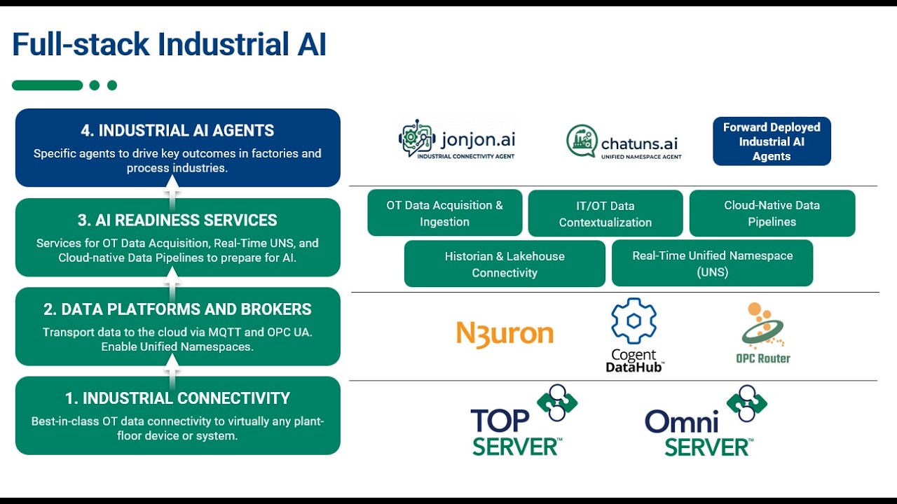 Full Stack Industrial AI: Are you AI Ready? - YouTube