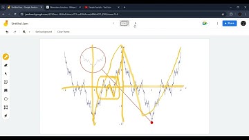 Unlocking the Power of Fractals: How Our Indicator Accurately Pinpoints Market Patterns
