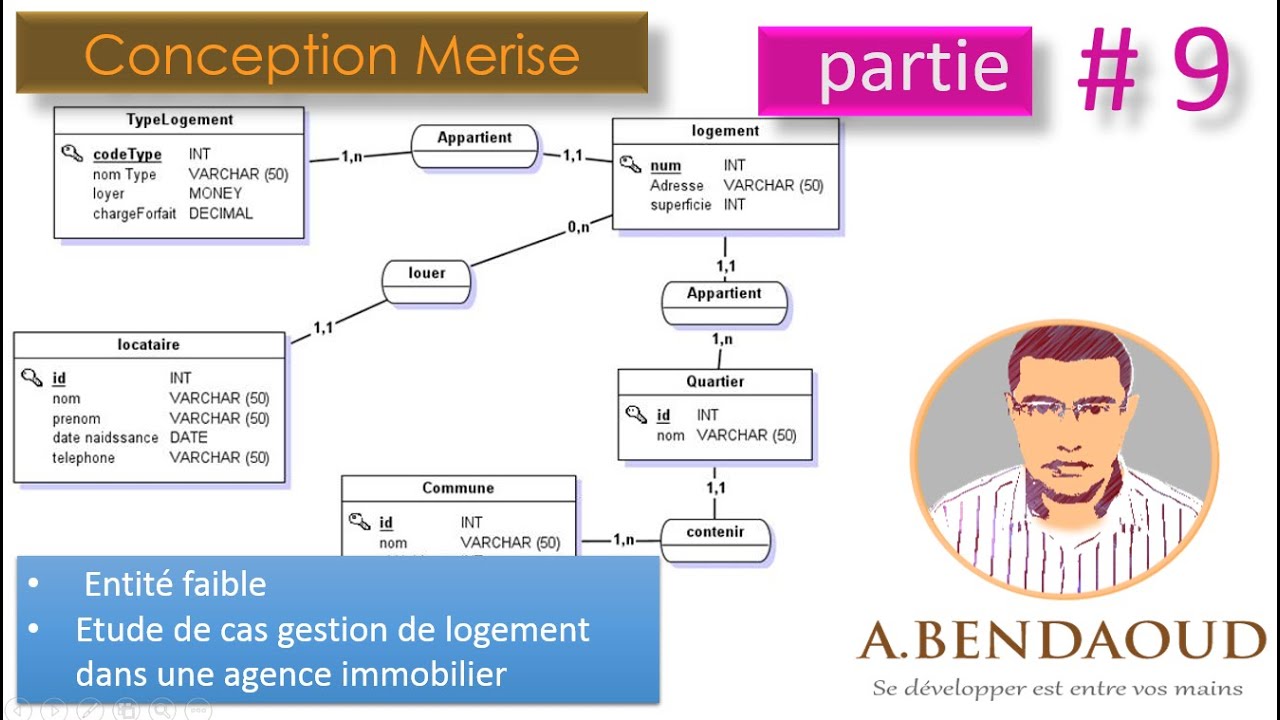 Mérimée Base De Données | Base Mérimée — Wikipédia – EHNCA
