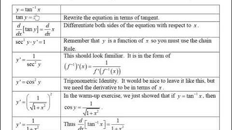 Video Lesson - Section 5.6 - Derivatives of the Inverse Trig. Functions