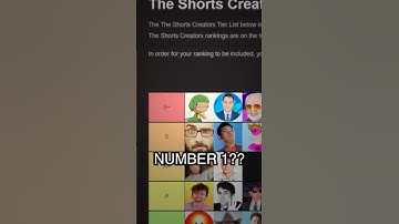 shorts creator tier list