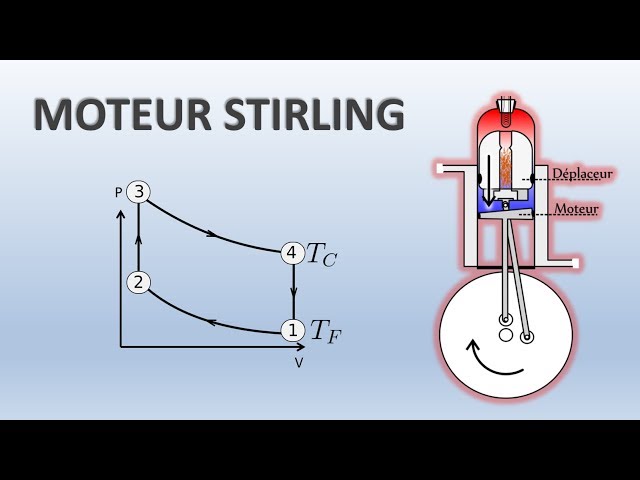 Moteur Stirling : Comment ça marche ? 