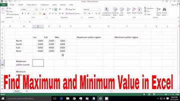 How to find Maximum and Minimum value in Excel (Max and Min Function)
