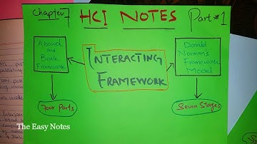 Chp-7 | Interacting Framework in details in Hindi urdu Part-1