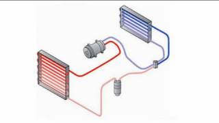 AC System Basics - EricTheCarGuy