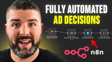 How To Automate Facebook Ads with N8N!