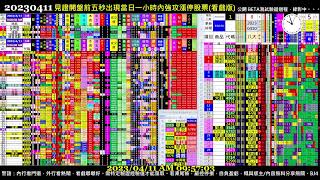 #把AI傳出去 Paste it forward - 2023.04.11 0410 Taiwan Stock Market Real-Time Sorting 台股開盤即時快篩模型(BETA版)實況