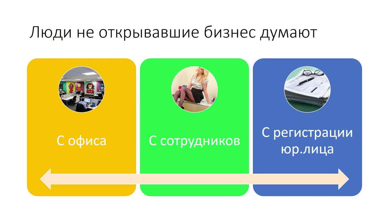 Как открыть бизнес С чего начинается бизнес Как стать предпринимателем ...