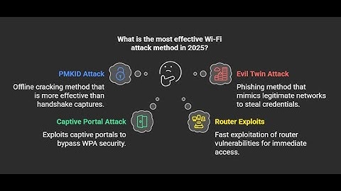 How Hackers Capture Wi-Fi Packets | Wireshark Deep Dive