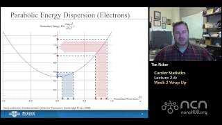 nanoHUB-U Thermal Energy at the Nanoscale L2.6: Carrier Statistics - Week 2 Wrap Up