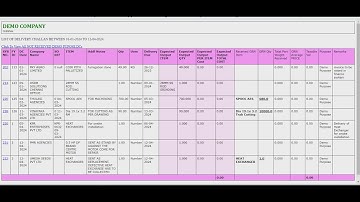 Report On DELIVERY CHALLAN [DC] Sent For DEMO PURPOSE In simpliRP ERP For SME ERP MSME ERP