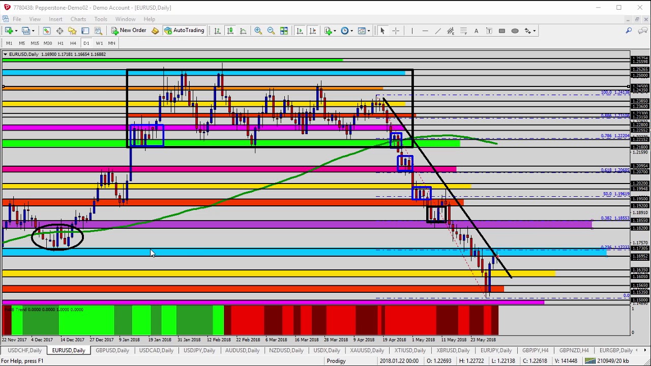 Trade the news forex