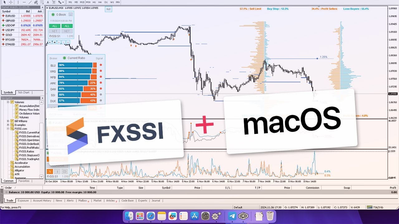 How to Install FXSSI Pro Indicators on a Mac Using the Crossover App |  FXSSI - Forex Sentiment Board