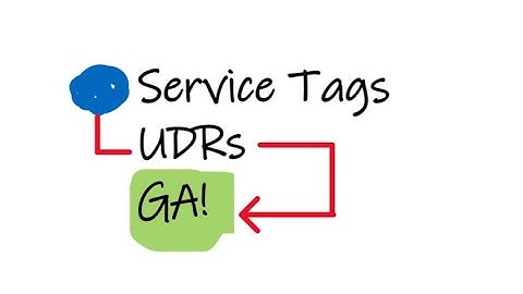 Azure Service Tags for User-Defined Routes (UDR)