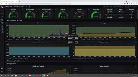 Server Monitoring and Alerts