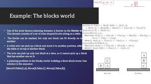 The Blocks World [PDDL] [Planning] [Artificial Intelligence]