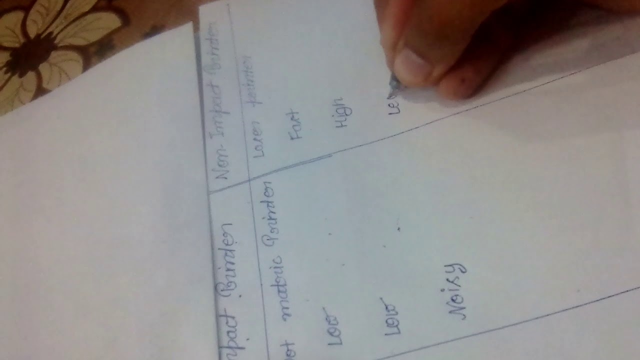 difference between impact and non impact