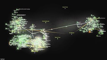 Symfony2 Source Code Evolution