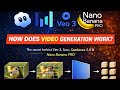 How AI Video Generation Works | Veo 3, Sora, Nano Banana, Seedance 2.0 Explained