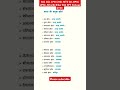 GKGS For SSC Exam, Bihar SSC, RPF, Railway, NTPC, SSC CGL, CPO, CHSL, MTS, GD, BPSC, UPSC, BiharSI