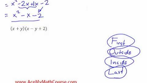 Multiplying Polynomials - Introduction