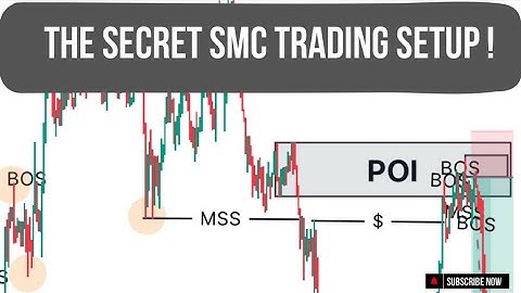 📈SMC Strategies That Will Change Your LIFE Forever | #daytrading #crypto #forex #smc #trading 