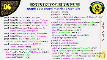 graph dot | graph matrix | graph pie | GRAPHICS STATA | ECONOMETRICS MELODY