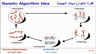 Structural Optimization 06 - أمثلية الانشاءات 6