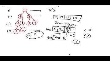 2583  Kth Largest Sum in a Binary Tree || Weekly Contest 335 in hindi c++