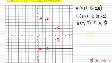 Use a graph paper for this question taking 1 cm = 1 unit along both the x and y axis: (i) Plot t...