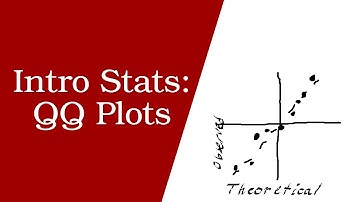 Intro Stats: QQ Plots