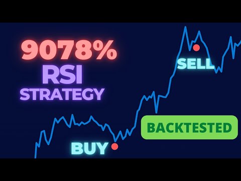 RSI Strategy Backtested In Pinescript Tradingview