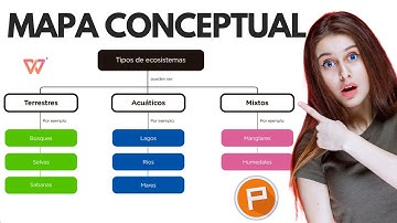 📌 Cómo hacer un mapa conceptual en PowerPoint en WPS Office: ¡Paso a Paso! 🗺️📊