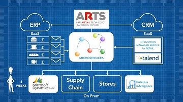Estafet, Talend and Retail - Automating Daily Sales Records