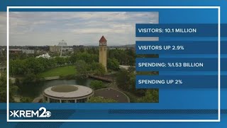 Report shows record-breaking visitation and spending in Spokane County in 2024
