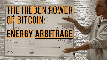 Bitcoin Mining’s Hidden Power: Energy Arbitrage! #BTCkWh | Hashpower Academy