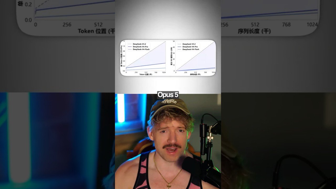 Save Your Tokens By Doing This Inside Claude