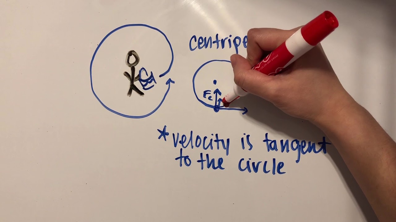 Circular Motion Basics