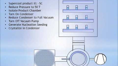 FreezeBooster™ Nucleation Technology for Freeze Dryers - Millrock Tech