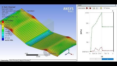 [Ansys TRN 1-7] 3P Bending Panel Quasi-Static Analysis