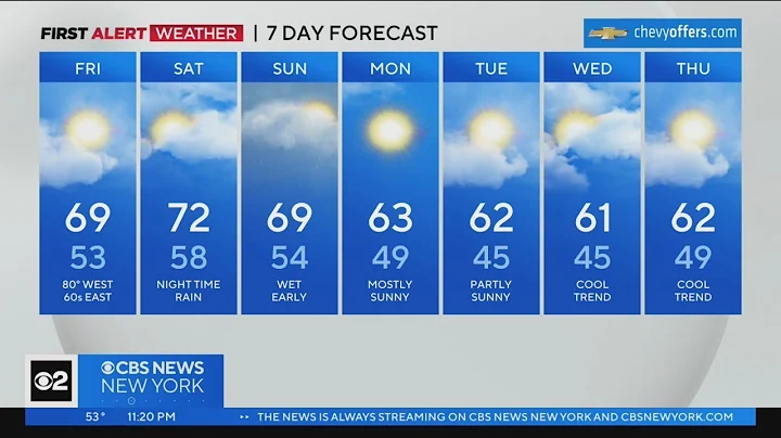 First Alert Forecast: CBS2 4/20/23 Nightly Weather