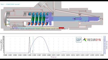 Motion and contact forces of a fuel injector in transient dynamics
