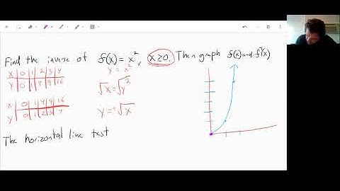 3.4- Use Inverse Functions- Algebra 2
