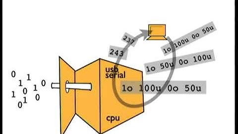 My Sensors Love Node.js