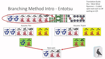 Reading Complex Shapes - Riichi Mahjong Strategy