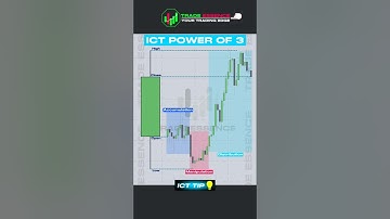 ICT Power of 3: The Game-Changer #ict #trading #smc