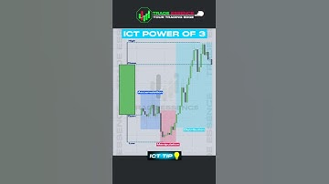 ICT Power of 3: The Game-Changer #ict #trading #smc